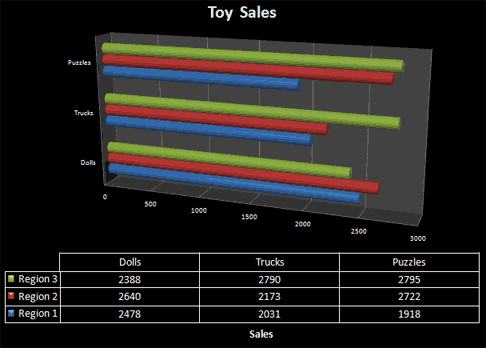 Clustered Cylinder Chart Excel