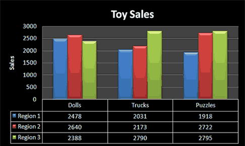 How To Draw A Bar Chart In Excel 2007